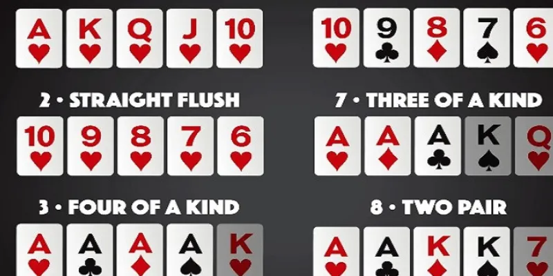 Chiến thuật chơi Poker dựa vào cấp bậc tay bài