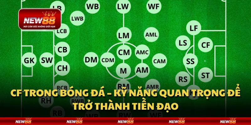 CF trong bóng đá – Kỹ năng quan trọng để trở thành tiền đạo