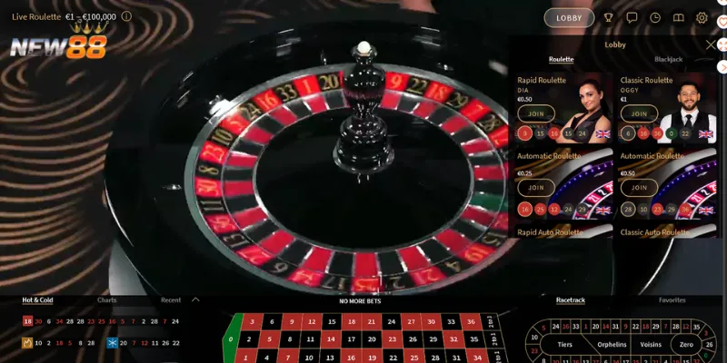 Các loại cược trong Roulette